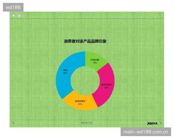 调研报告：超过92%的消费者表示，场馆是否配备主动防撞系统会直接影响他们对该卡丁车场安全性的评价