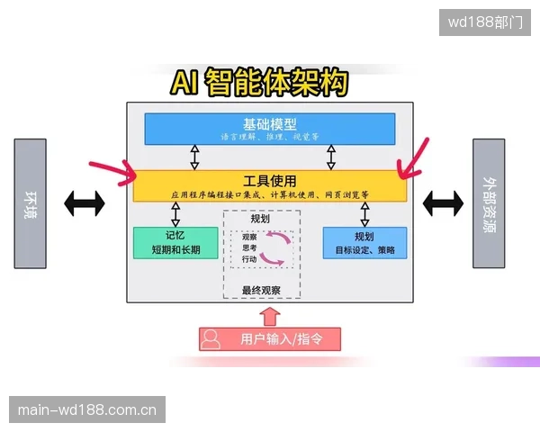 未来三年，简化版的Vicon刚体空间校准算法，将通过授权模式引爆个人化、消费级的智能网球设备市场